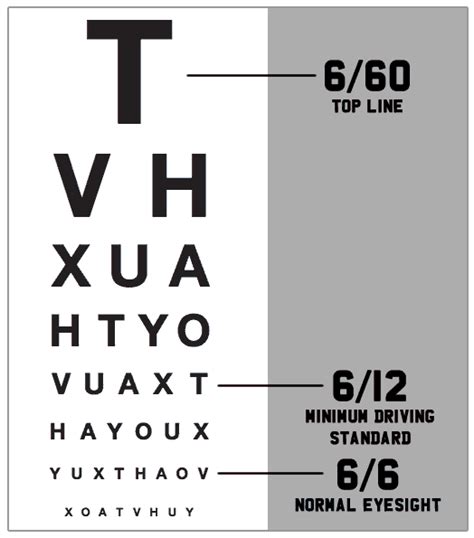eye test chart lto|A guide to the drivers’ eyesight test .